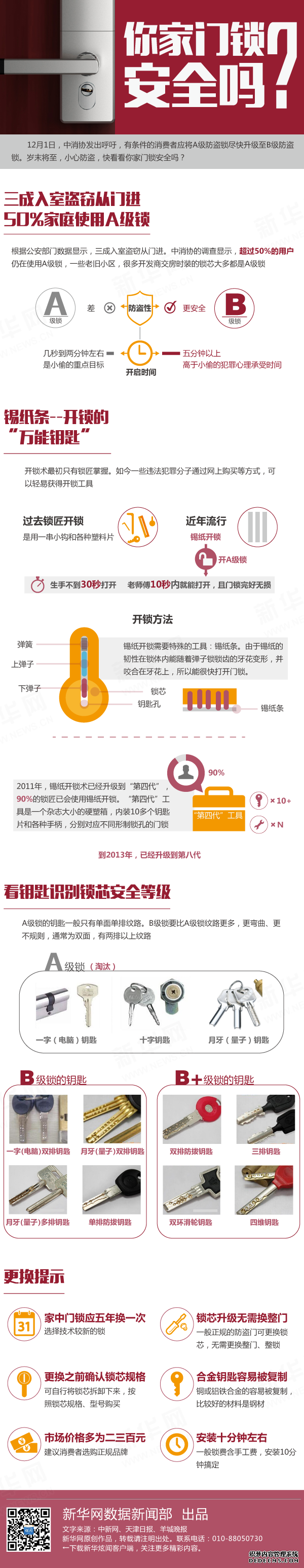 錫紙10秒開鎖你家門鎖安全嗎?看鑰匙識(shí)別鎖芯安全等級