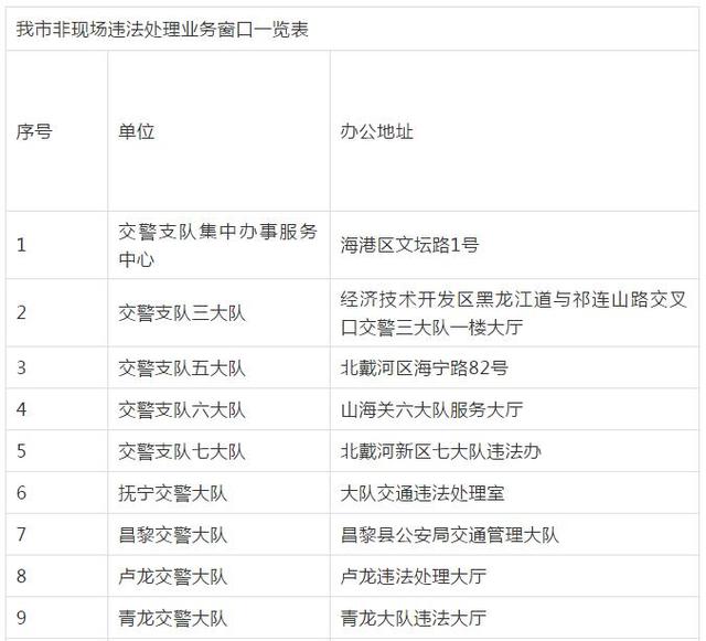 秦皇島多項(xiàng)交管業(yè)務(wù)從市政務(wù)服務(wù)中心撤出